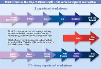 Workstreams In the Project Delivery Cycle