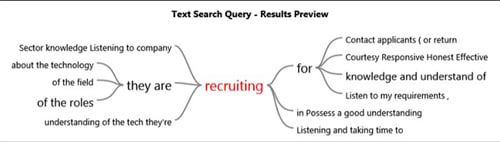 Recruitment Agency Behaviours Word Tree