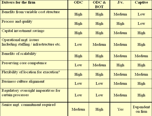 Risk And Weightage Table