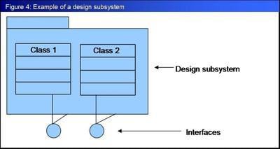 Example of a design subsystem