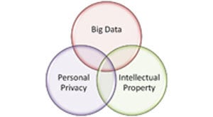Big Data, Privacy and Intellectual Property