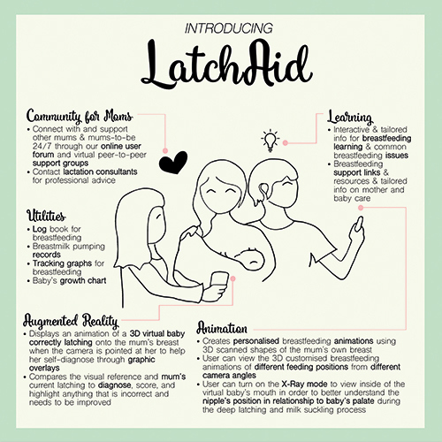 Infographic detailing how LatchAid works