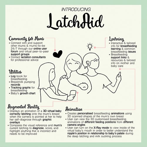 Infographic detailing how LatchAid works