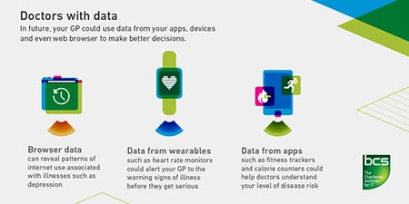 Doctors with data infographic