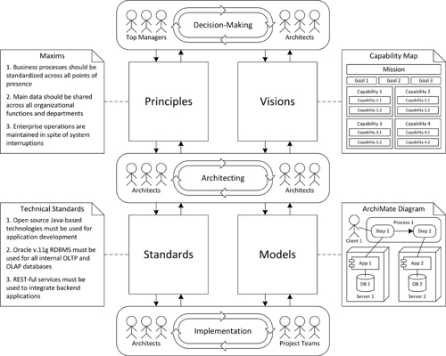 Diagram showing ‘one minute’ conceptualization of EA and EA practice