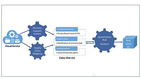 Assessing cloud risk: The supply chain perspective | BCS