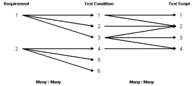 Test condition test script diagram