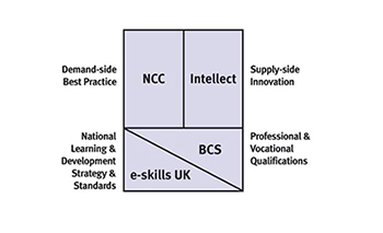 ProfIT programme alliance