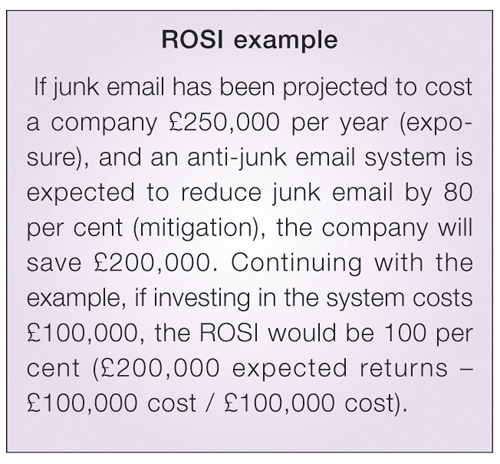 ROSI example