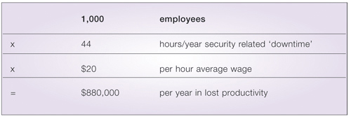 Downtime and productivity statement