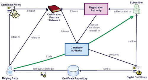 PKI diagram