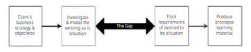 Context diagram