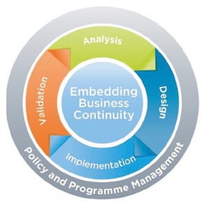 Embedding business continuity for the web (infographic)