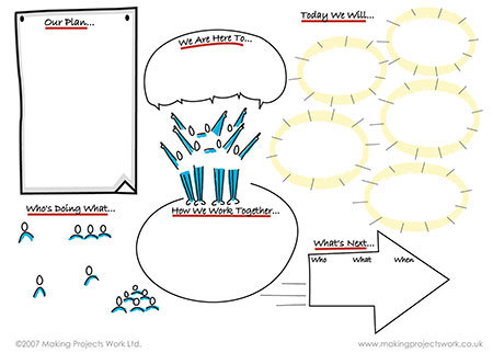 Start Up Chart