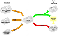 Architectural forces diagram