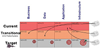 Enterprise Architecture matrix