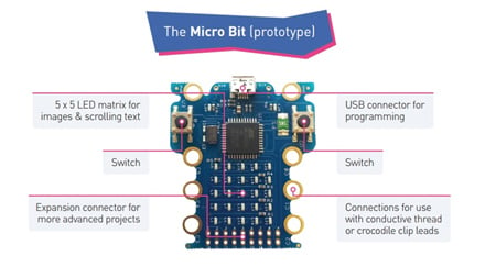 Micro Bit Prototype