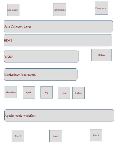 Hadoop route diagram