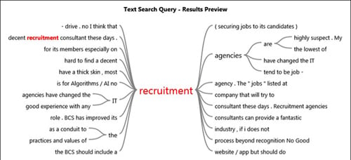 Recruitment Agency Behaviour Word Tree (2)