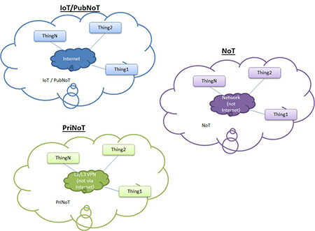 IoT Diagram