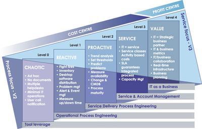 Cost vs profit outlines