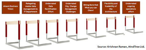 Seven MDM hurdles