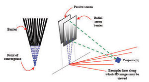 The radial raster barrier