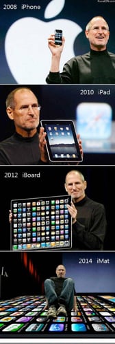 Apple's Technology Progression