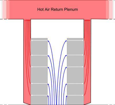 A conceptual view of chimneys attached to the rear of racks