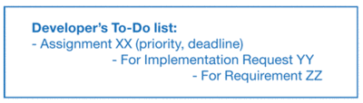 Developer to-do list