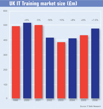 ITT Bar chart