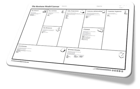 The Business Model Canvas