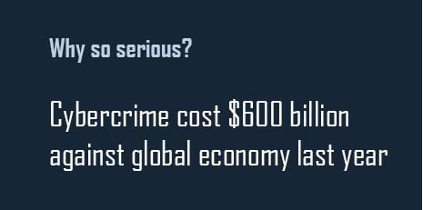 Why so serious? Cybercrime cost $600 billion against global ecenomy last year