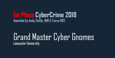 First place: Grand Master Cyber Gnomes, Lancaster University