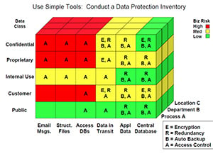 Data Inventory Diagram