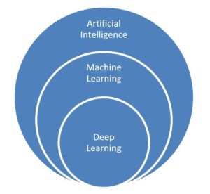Enterprise AI diagram