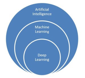 Enterprise AI diagram