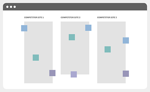 Competitor analysis diagram