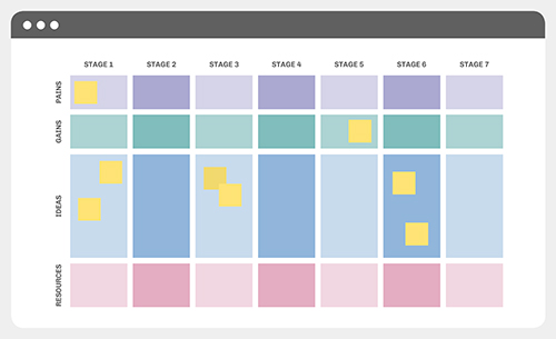 Journey mapping diagram