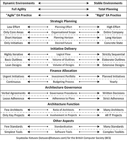 Dimensions of agility diagram