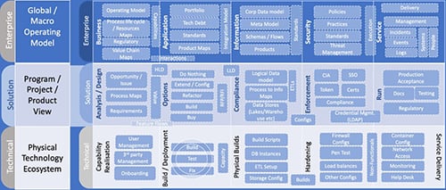 Diagram showing Architects divided into activities / deliverables