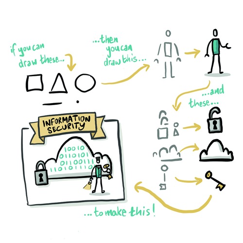 Information security sketch