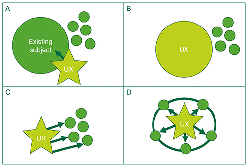 An image depicting 4 ways in which UX education can be strengthened.