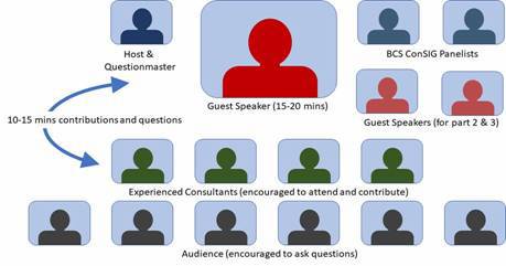 Zoom conference format