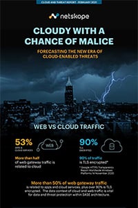 Cloud and threat report infographic