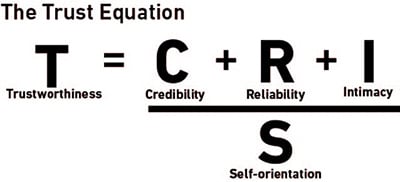 The trust equation