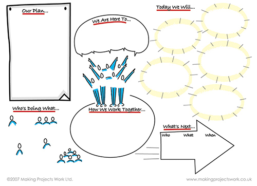 Magic 6 diagram