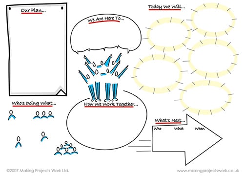 Magic 6 diagram