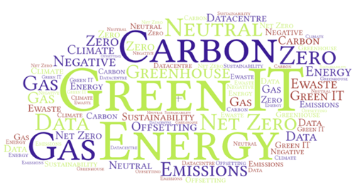 Climate change word cloud