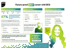 Future-proof your career with BCS infographic